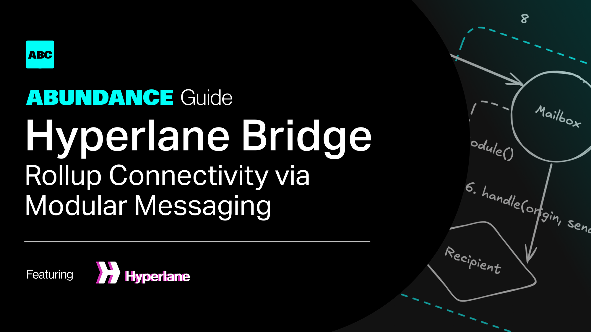 Hyperlane Bridge: Rollup Connectivity via Modular Messaging